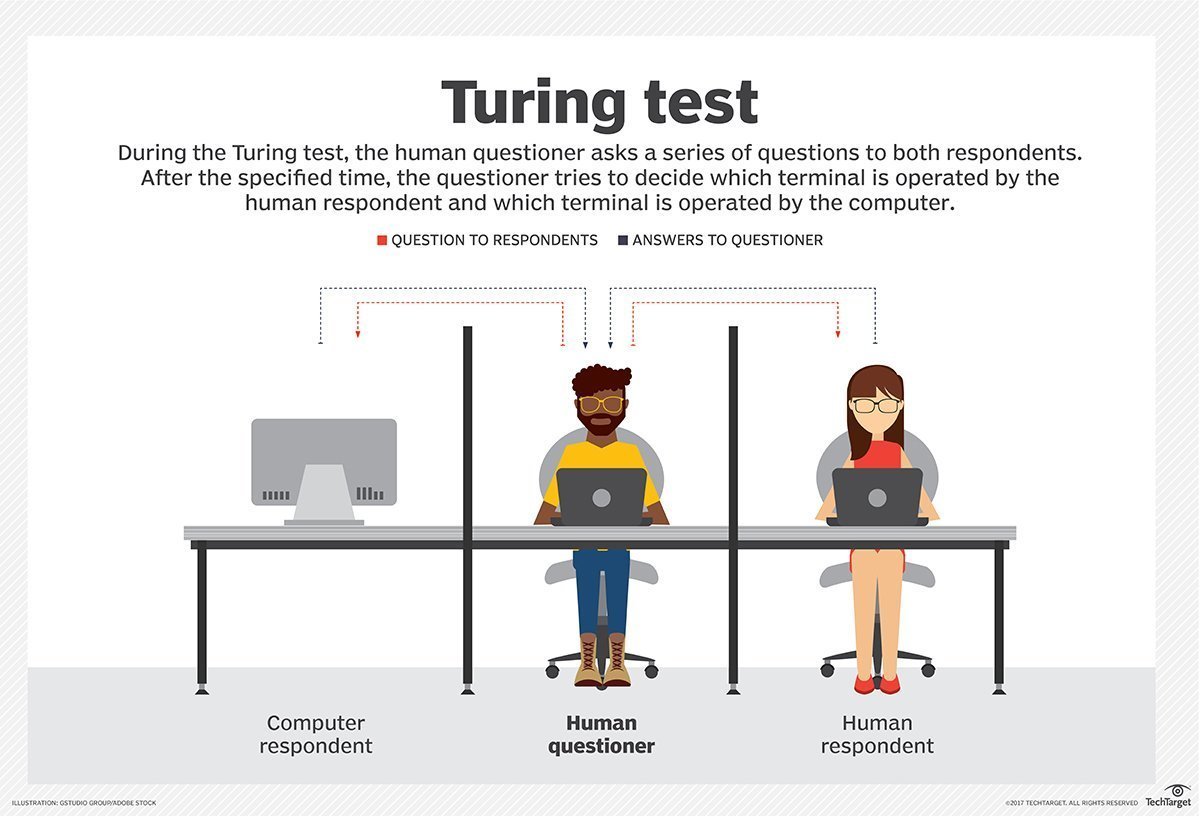 Turing Test